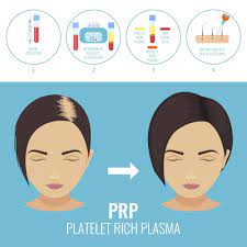 You Can Reverse Hair Thinning And Hair Loss With Prp Prp Hair Hair Loss Hair Loss Remedies