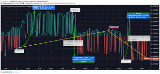 Stellar Price Analysis Stellar Xlm Price Continues To