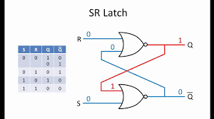 The name sr represents the set and reset function of the flipflop. Latches And Flip Flops 1 The Sr Latch Youtube