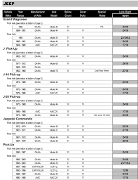 Uncategorized Archives Page 3 Of 5 West Coast Differentials