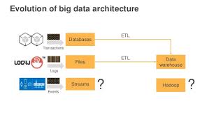 For abstracted services, such as amazon s3 and amazon dynamodb, aws operates the infrastructure layer, the operating system, and a logical starting point is meeting the demands of the cis foundations benchmark best practices. Best Practices For Building A Data Lake With Amazon S3 August 2016