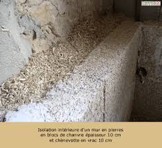 Briques De Chanvre Chanvre Enduit Chaux Chanvre Brique