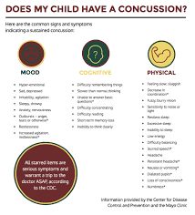 Are concussions scaring kids away from football?