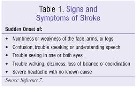 This price depends on counterparty credit. Pharmacologic Management Of Stroke