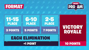 The scoring in the games are as follows results. Fortnite World Cup Pro Am Results Airwaks Rl Grime Win 1 Million Top Prize Sporting News Canada