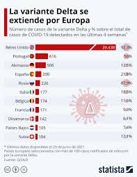 España transita su quinta ola y registra un incremento de pacientes. La Variante Delta Del Covid El Auge De La Cepa India Y Por Que Preocupa