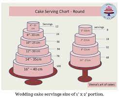Round cakes are cut in circles from outer edge of cake. Cake Serving Chart Guide Popular Tier Combinations Veena Azmanov