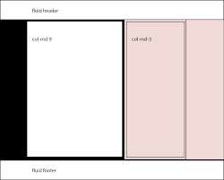 The style attribute specifies an inline style for an element. Set Background Color For 1 3 Of The Page In Bootstrap 4 Stack Overflow
