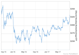 Biotech Stocks Are Breaking Out And Getting Ready To