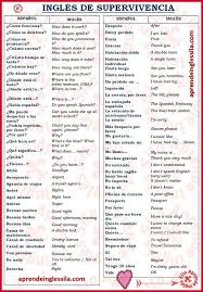 Twitter Learning Spanish Spanish Language Learning Learn English