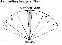 Handwriting Analysis Slant Directions Look At The Chart To