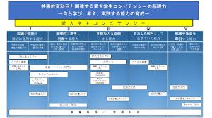 共同教育| 教育| 愛媛大学