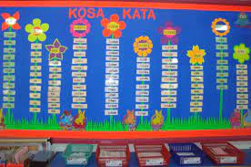 Sebagai seorang tenaga pendidik jurnal tak asing dan. Hiasan Dinding Kelas 1 Sd K13 Cek Bahan Bangunan