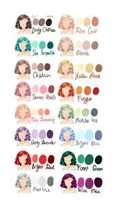 Des Idees Pour Differentes Couleurs De Cheveux Fashion Design Cheveux Couleurs Des Design Differentes Fashi How To Draw Hair Art Tutorials Drawings