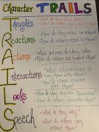 characterization anchor chart anchor charts chart anchor