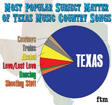 Farce The Music Fun With Charts Graphs Texas