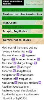 There is no greater revenge than winning the game and getting even. Zodiac Signs Getting Revenge 0 Zodiacthingcom Httpszodiacthingcom Ruin Your Reputation By Publicly Humiliating You Capricorn Leo Libra Aquarius Aries Ruins Your Reputation By Telling Everybody What You Did Virgo Cancer Destroys Your