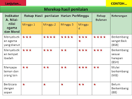 Maybe you would like to learn more about one of these? Laporan Penilaian Perkembangan Anak Di Tk Ppt Download