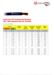Purchase premium malaysia cable from alibaba.com at affordable prices. Yogawa Marketing M Sdn Bhd We Offer Competitive And Quality Cable Products