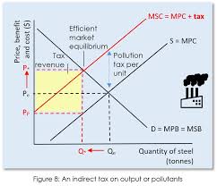 We did not find results for: Externalities Ap Microeconomics Ap Microeconomics