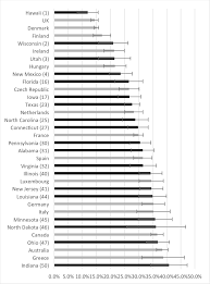 7.5% poverty additionally, poverty is more common in rural areas and inner cities than in the country's suburban. Estimates Of Poverty Rates Among Children In Lone Parent Households Download Scientific Diagram