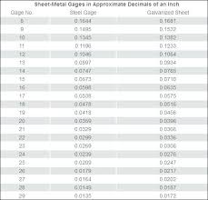 Sheet Metal Thickness Chart Mm Www Bedowntowndaytona Com