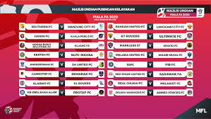 Undian peringkat suku akhir saingan piala fa 2019 telah diadakan sebentar tadi dimana dua perlawanan bakal menjadi perlawanan tumpuan bagi edisi kali ini. Piala Fa Keputusan Undian Pusingan Kelayakkan Hstv