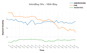 55 Abiding Bank Nifty Intraday Chart