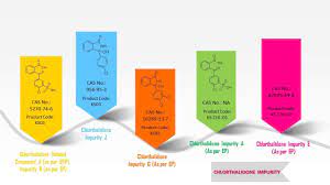 Chlorthalidone Impurities Manufacturer Karpschem Solutions Llp Impuri Impurities Solutions Coding