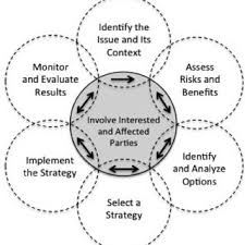 Hospitals, primary care, social care, home care and. Risk Management Framework Adopted By Health Canada From 2 P 5 A 8 Download Scientific Diagram