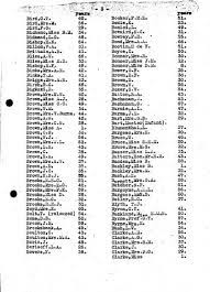 Find out the meaning and origin of your last name. Danish Surnames Beginning With B Danish Last Names That Start With S Search Joseph Stalin The