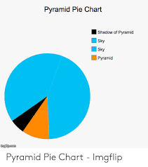 Pyramid Pie Chart Shadow Of Pyramid Sky Sky Pyramid Pyramid