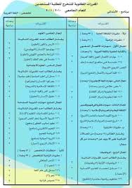 اللغة العربية صحيفة التخرج لتخصص اللغة العربية شروط التخصص مسبق المواد