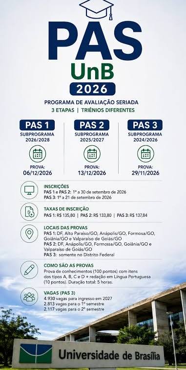 PAS UnB 2026: Confira edital com inscrições em setembro e 4.930 vagas na terceira etapa