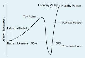Further Thoughts On The Uncanny By Grace Lapointe Medium