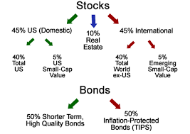 Retirement Portfolio Update Year End 2013 My Money Blog