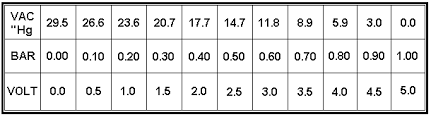 90 92 speed density sensors