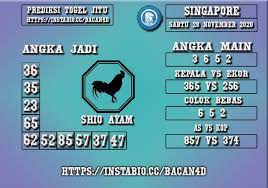 Prediksi Togel Singapore 28 November 2020 Permainan Angka Singapura Januari