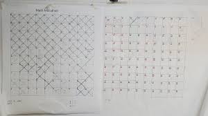 Math Marathon 2022 Wrap Up