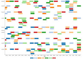 Gantt Chart Visualization Devpost