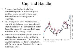 Technical Analysis