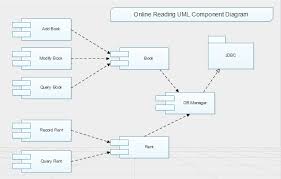 Online Reading Uml Component Free Online Reading Uml