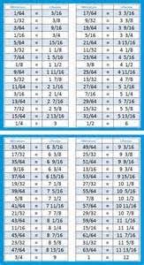 Scale Conversion Chart Inch Scale 1 12 Dimensions In