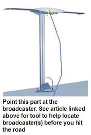 The element to which the feeder is connected is often what is termed a folded dipole and somewhat larger than the others. Tv Antenna Ota Pointing Guide Irv2 Forums