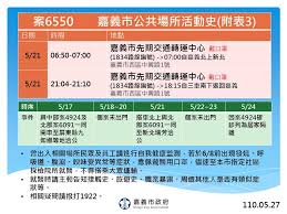 0 當日確診案例 = 0 本土案例 + 0 境外移入. 5æœˆ27æ—¥ç¢ºè¨ºæ¡ˆ6550å…¬å…±å ´æ‰€è¶³è·¡