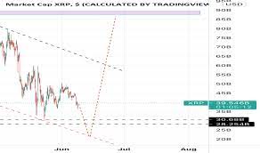 Since 2012, ripple has methodically sold xrp and used it to incentivize market maker activity to increase xrp liquidity and strengthen the overall health. Hjlrq4eotn9jbm
