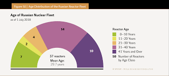 The first 10,000 players to complete all 12 challenges scattered across all games involved in the rb battles season 2 the finale will be having 5 competitors instead of 4. The World Nuclear Industry Status Report 2018 Html