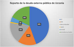 La deuda de Ucrania: un instrumento de presión y expolio en manos de los  acreedores