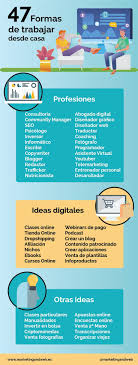47 Formas De Trabajar Desde Casa Infografia Infographic Empleo Tics Y Formacion Ganar Dinero Por Internet Como Encontrar Trabajo Trabajo Desde Casa Ideas