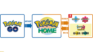 ポケモンgo 剣盾 送れるポケモン